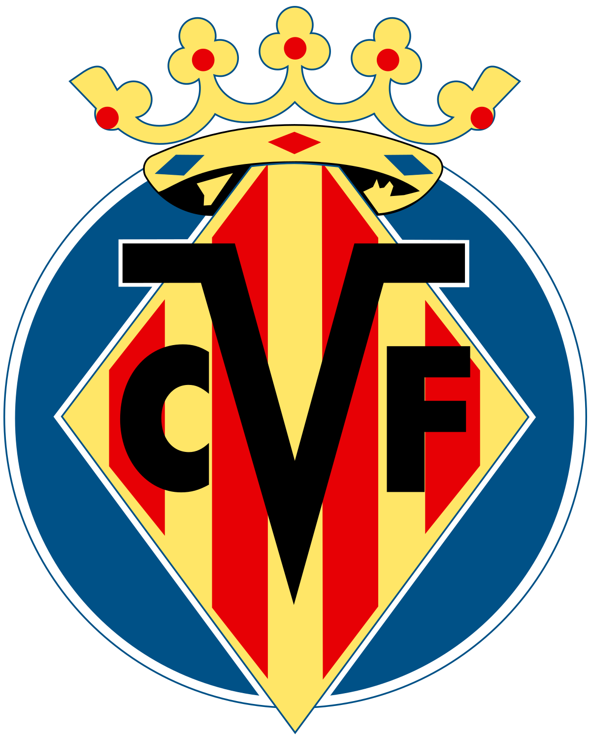 Villarreal CF